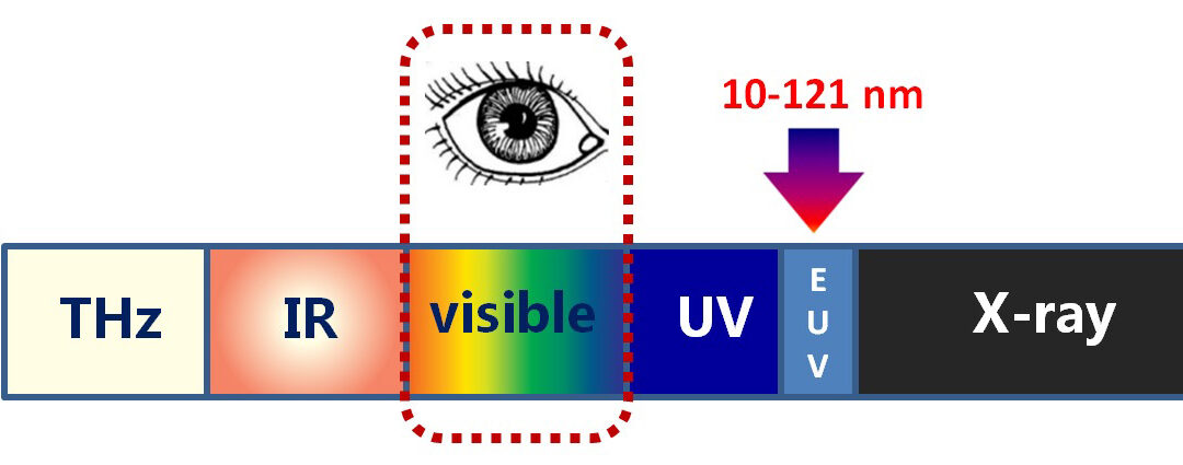 GaNo Opto launches first silicon carbide EUV photodiode
