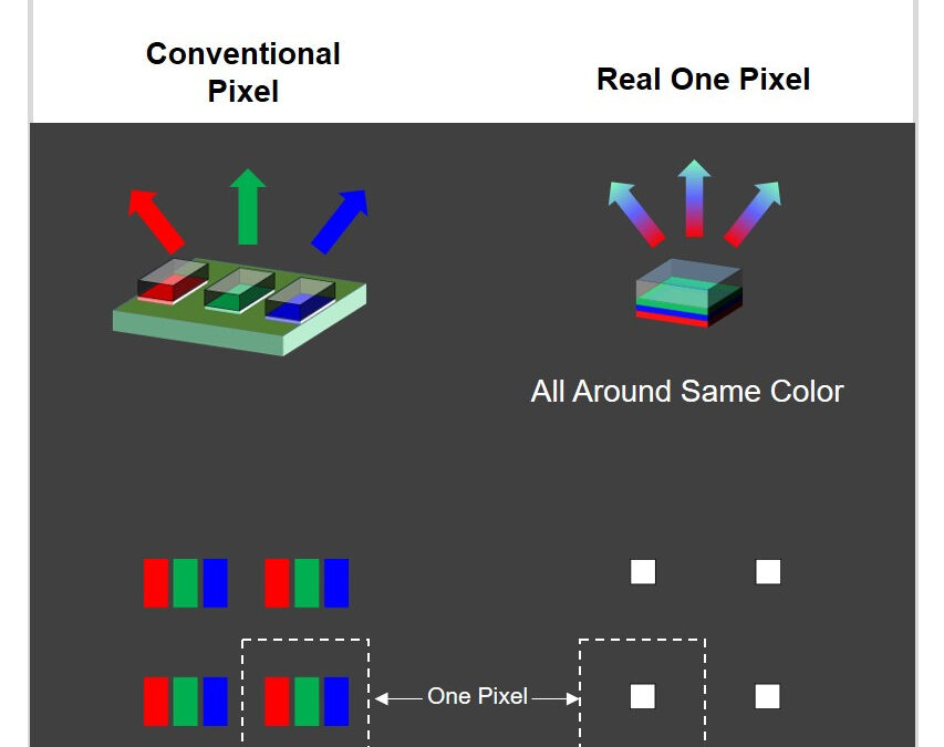 Seoul Viosys demonstrates micro-LEDs at IFA