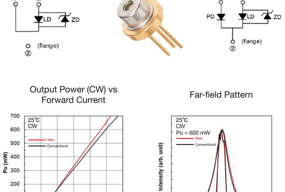Ushio launches longer-life, 600mW ESD-resistant 405nm violet lasers