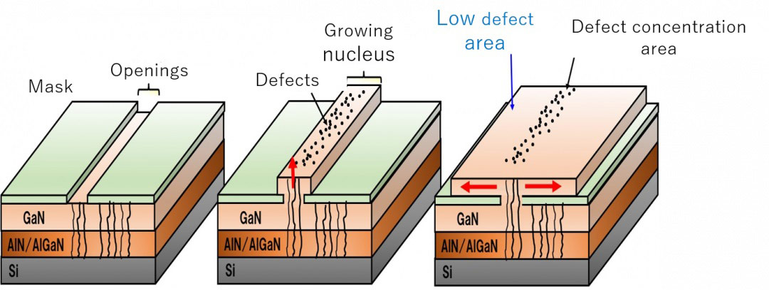 Kyocera develops smallest GaN laser chip mass produced from silicon substrate