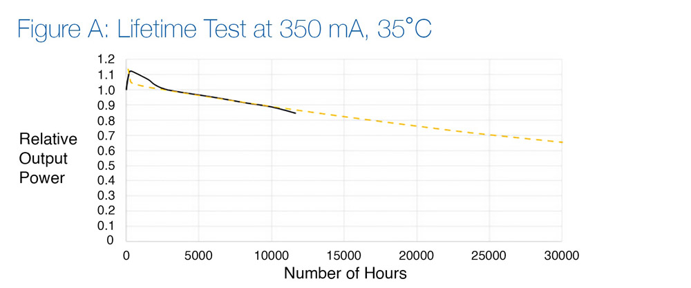 Crystal IS and Asahi Kasei announce lifetime characterization data for Klaran LA UVC LED