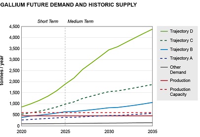 US Department of Energy releases 2023 Critical Materials Assessment