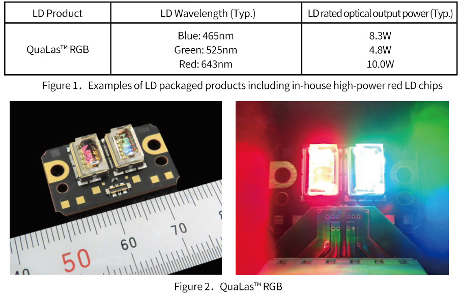 Nichia adds in-house production of red laser chips to production of blue and green