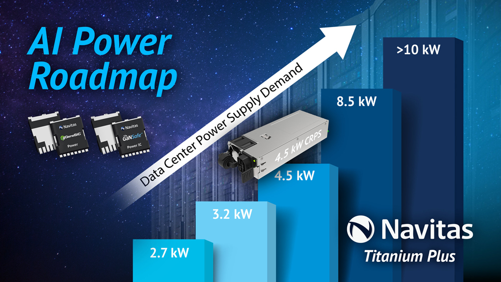 Navitas releases 4.5kW AI data-center power supply reference design