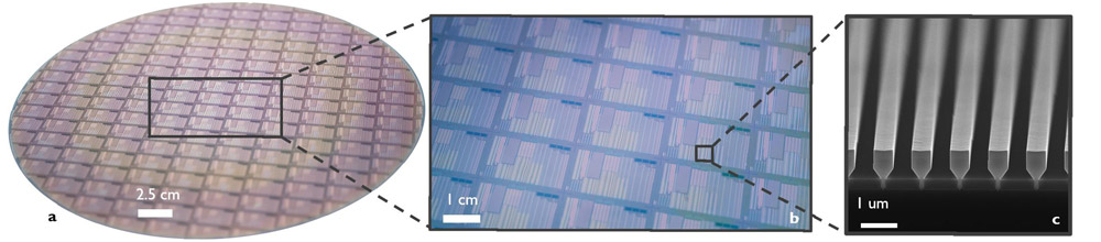 imec reports first full wafer-scale fabrication of electrically pumped GaAs-based nano-ridge lasers on 300mm silicon