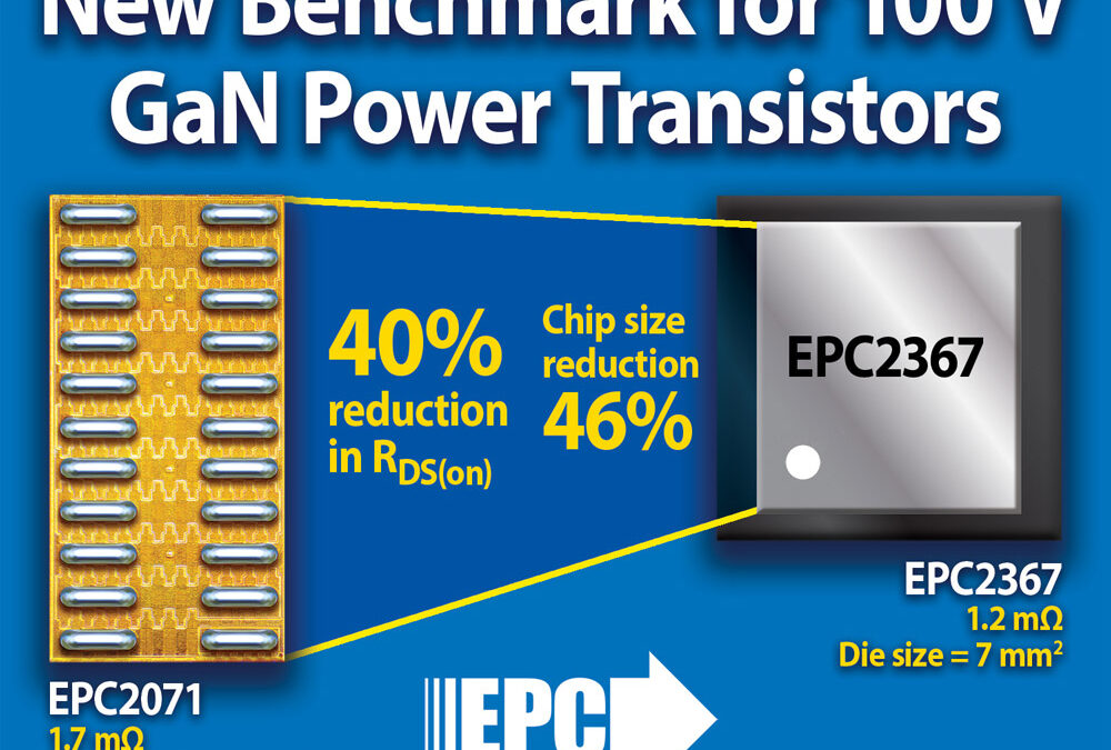 EPC launches EPC2367 100V GaN FET with 1.2mΩ on-resistance