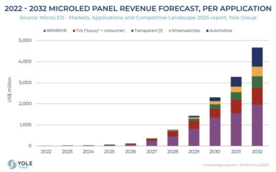 Micro-LED reaches make-or-break phase as first production lines ramp at AUO